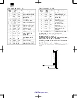 Предварительный просмотр 100 страницы Sharp DM-1500 Service Manual