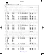 Preview for 108 page of Sharp DM-1500 Service Manual