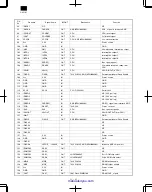 Preview for 110 page of Sharp DM-1500 Service Manual