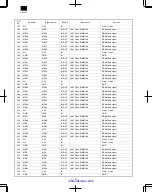 Preview for 112 page of Sharp DM-1500 Service Manual