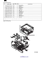 Предварительный просмотр 168 страницы Sharp DM-1500 Service Manual