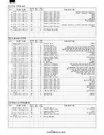 Preview for 174 page of Sharp DM-1500 Service Manual