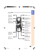 Предварительный просмотр 14 страницы Sharp DT 100 - WVGA DLP Projector Operation Manual