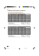 Предварительный просмотр 21 страницы Sharp DT 100 - WVGA DLP Projector Operation Manual