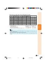 Предварительный просмотр 22 страницы Sharp DT 100 - WVGA DLP Projector Operation Manual