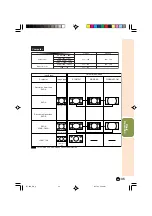 Предварительный просмотр 36 страницы Sharp DT 100 - WVGA DLP Projector Operation Manual