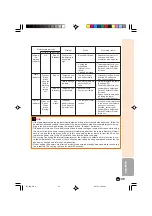 Предварительный просмотр 50 страницы Sharp DT 100 - WVGA DLP Projector Operation Manual