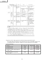 Preview for 18 page of Sharp DT-100 Service Manual