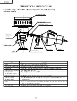 Preview for 22 page of Sharp DT-100 Service Manual