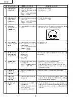 Preview for 26 page of Sharp DT-100 Service Manual