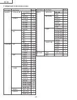 Preview for 28 page of Sharp DT-100 Service Manual