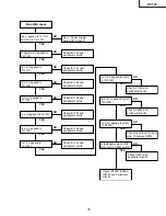 Preview for 31 page of Sharp DT-100 Service Manual