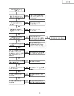 Preview for 35 page of Sharp DT-100 Service Manual