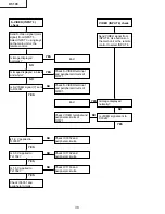 Preview for 38 page of Sharp DT-100 Service Manual