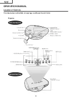 Preview for 8 page of Sharp DT-200 Service Manual