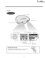 Preview for 9 page of Sharp DT-200 Service Manual