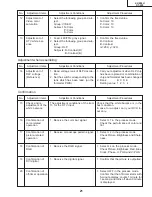 Preview for 21 page of Sharp DT-200 Service Manual