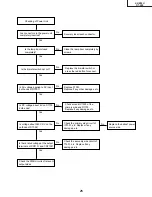 Preview for 25 page of Sharp DT-200 Service Manual