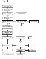 Preview for 28 page of Sharp DT-200 Service Manual