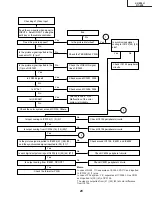 Preview for 29 page of Sharp DT-200 Service Manual