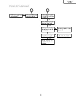 Preview for 33 page of Sharp DT-200 Service Manual
