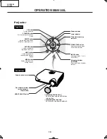 Предварительный просмотр 10 страницы Sharp DT-400 Service Manual