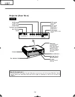 Предварительный просмотр 12 страницы Sharp DT-400 Service Manual