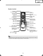 Preview for 13 page of Sharp DT-400 Service Manual