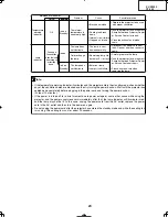 Preview for 23 page of Sharp DT-400 Service Manual