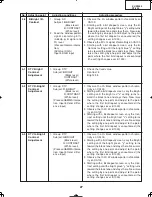 Preview for 27 page of Sharp DT-400 Service Manual