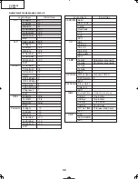 Preview for 32 page of Sharp DT-400 Service Manual