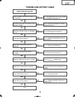 Preview for 33 page of Sharp DT-400 Service Manual