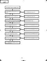 Preview for 34 page of Sharp DT-400 Service Manual