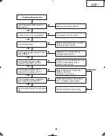 Preview for 35 page of Sharp DT-400 Service Manual