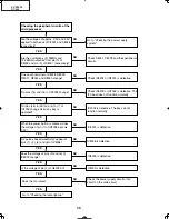 Preview for 36 page of Sharp DT-400 Service Manual