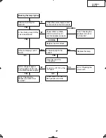 Preview for 37 page of Sharp DT-400 Service Manual