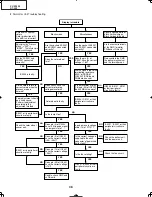 Preview for 38 page of Sharp DT-400 Service Manual