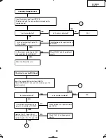 Preview for 39 page of Sharp DT-400 Service Manual