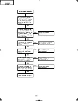 Preview for 40 page of Sharp DT-400 Service Manual