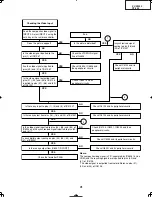 Preview for 41 page of Sharp DT-400 Service Manual