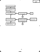 Preview for 43 page of Sharp DT-400 Service Manual