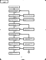 Preview for 44 page of Sharp DT-400 Service Manual