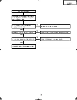 Preview for 45 page of Sharp DT-400 Service Manual