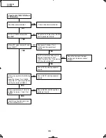 Preview for 46 page of Sharp DT-400 Service Manual