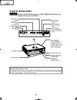 Preview for 52 page of Sharp DT-400 Service Manual