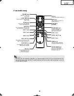 Preview for 53 page of Sharp DT-400 Service Manual