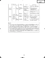 Preview for 63 page of Sharp DT-400 Service Manual