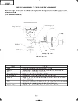 Preview for 64 page of Sharp DT-400 Service Manual