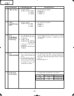 Preview for 70 page of Sharp DT-400 Service Manual