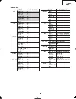 Preview for 73 page of Sharp DT-400 Service Manual